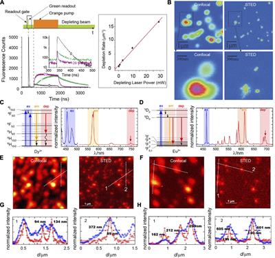 Super-Resolution Imaging With Lanthanide Luminescent Nanocrystals: Progress and Prospect